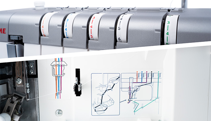 Janome CoverPro 3000 Professional Colour coded threading path